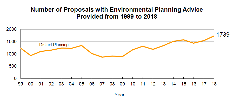 Environmental Planning Advice Summary Environmental Protection Department